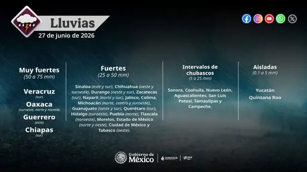 Imagen Placeholder