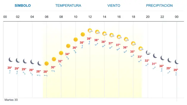 Imagen Placeholder