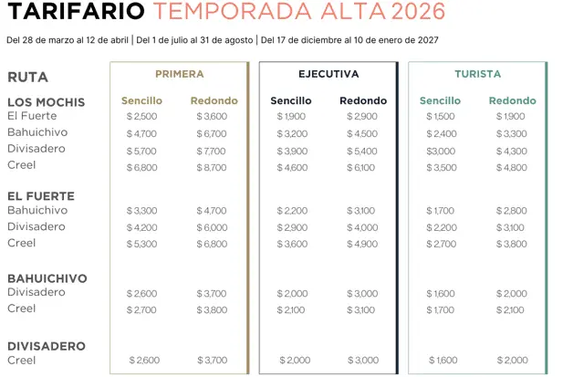 Imagen Placeholder