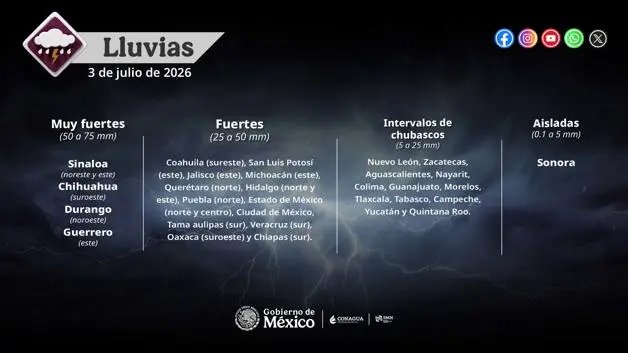 Imagen Placeholder