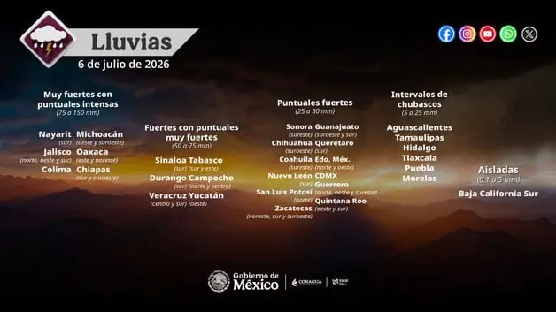 Imagen Placeholder