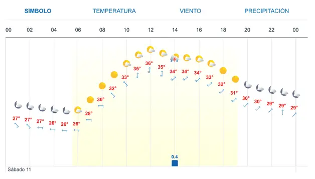 Imagen Placeholder
