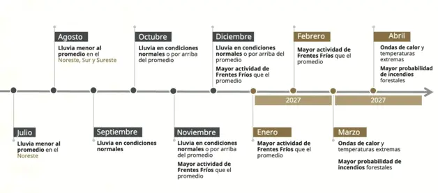 Imagen Placeholder