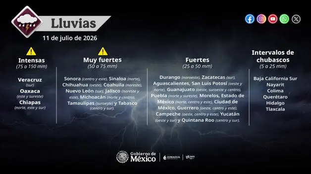 Imagen Placeholder
