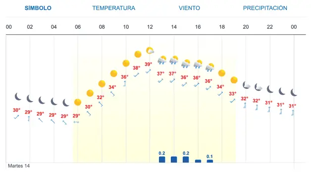 Imagen Placeholder