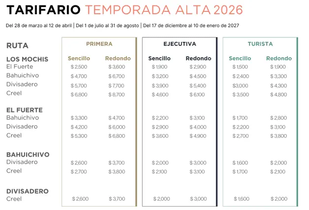 Imagen Placeholder