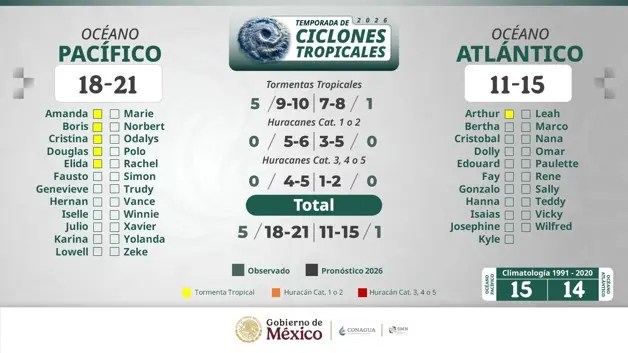 Imagen Placeholder