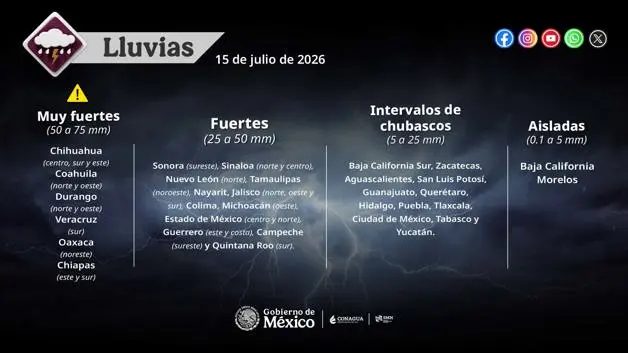 Imagen Placeholder