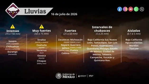 Imagen Placeholder