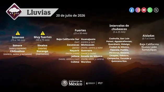 Imagen Placeholder