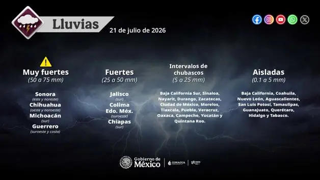 Imagen Placeholder