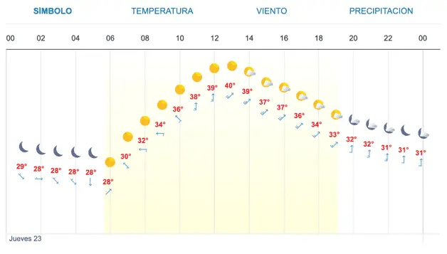 Imagen Placeholder