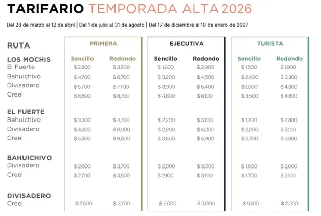 Imagen Placeholder Imagen Placeholder