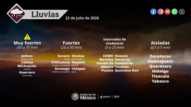 Imagen Placeholder