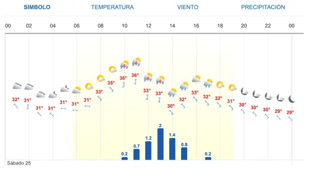 Imagen Placeholder