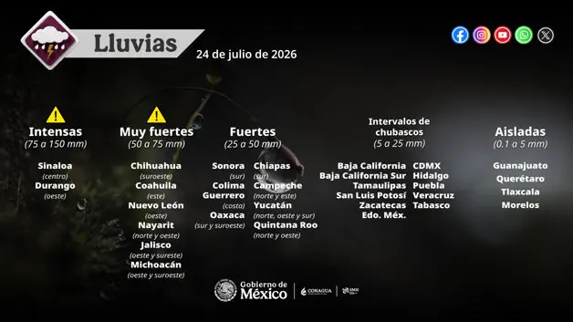 Imagen Placeholder