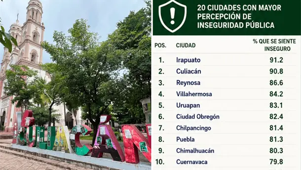 Nota Relacionada de Sinaloa