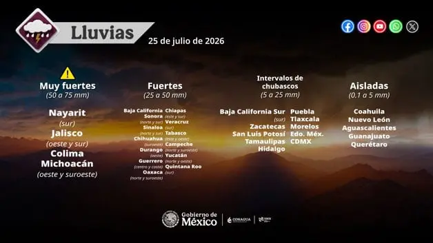 Imagen Placeholder