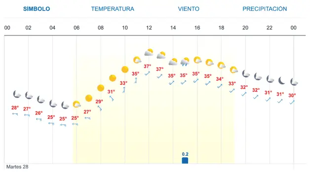 Imagen Placeholder