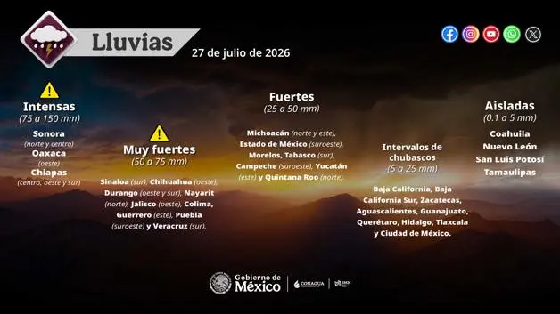 Imagen Placeholder